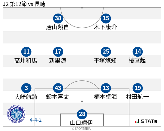 フォーメーション図