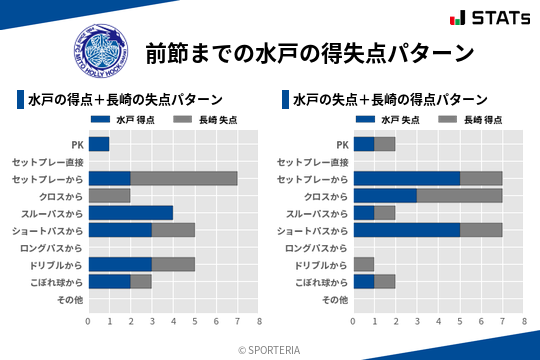 得失点パターン