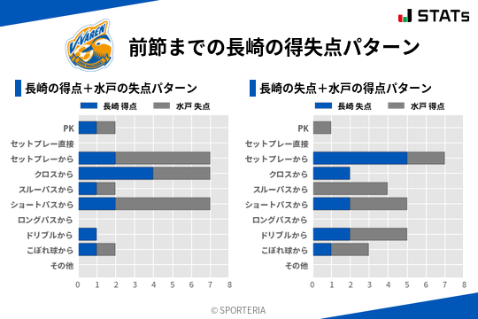 得失点パターン