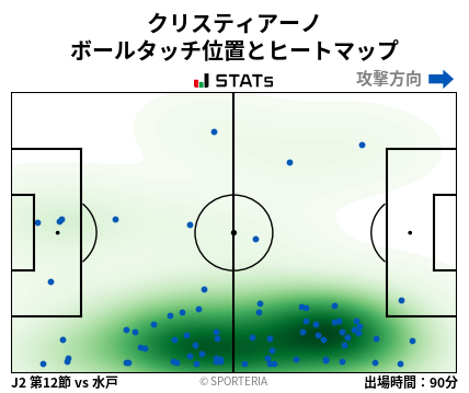 ヒートマップ - クリスティアーノ