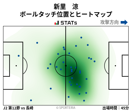ヒートマップ - 新里　涼