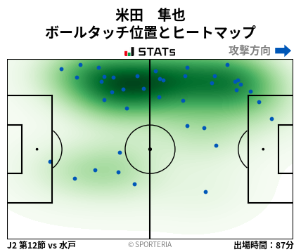 ヒートマップ - 米田　隼也