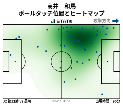 ヒートマップ - 高井　和馬