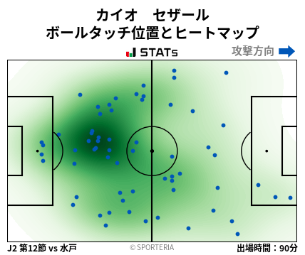 ヒートマップ - カイオ　セザール