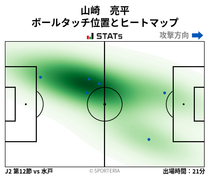 ヒートマップ - 山崎　亮平