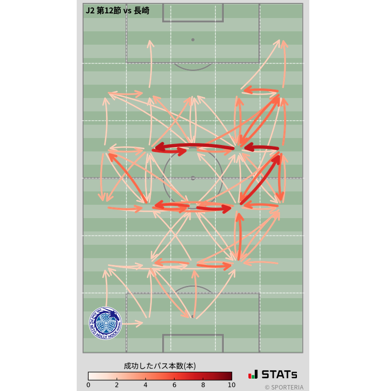 エリア間パス図