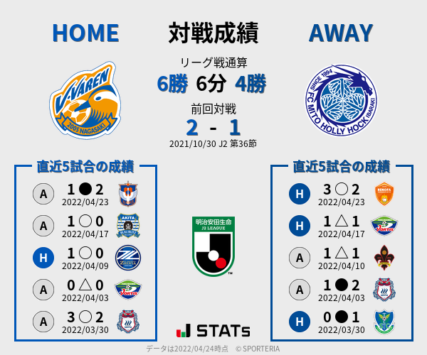 前節までの対戦成績