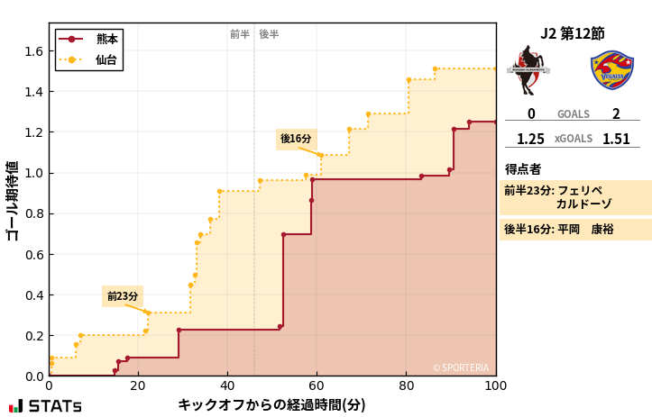 ゴール期待値