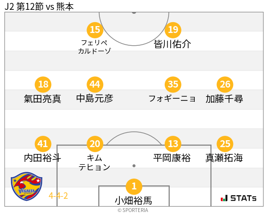 フォーメーション図