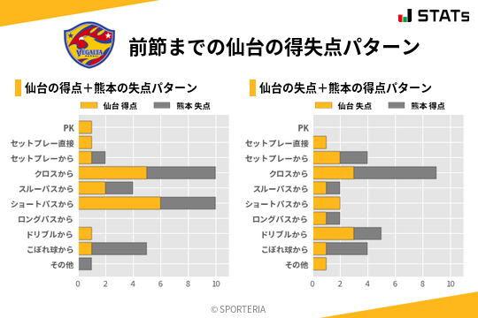 得失点パターン