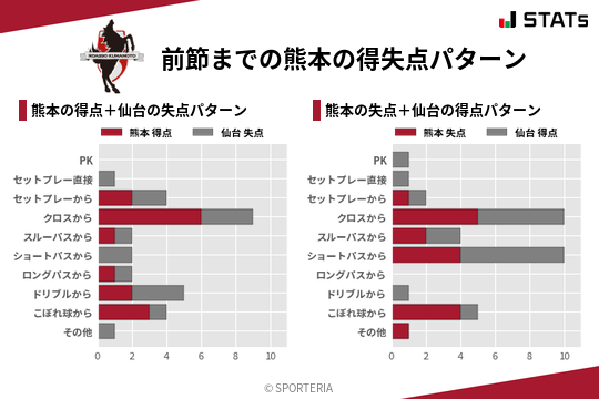 得失点パターン