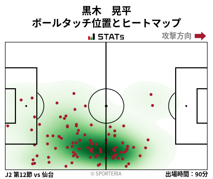 ヒートマップ - 黒木　晃平