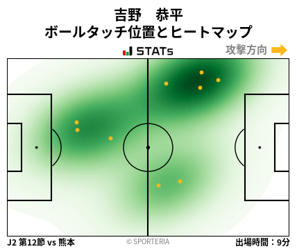 ヒートマップ - 吉野　恭平