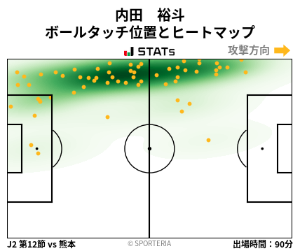 ヒートマップ - 内田　裕斗