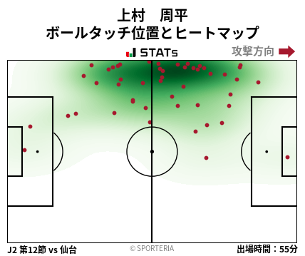 ヒートマップ - 上村　周平