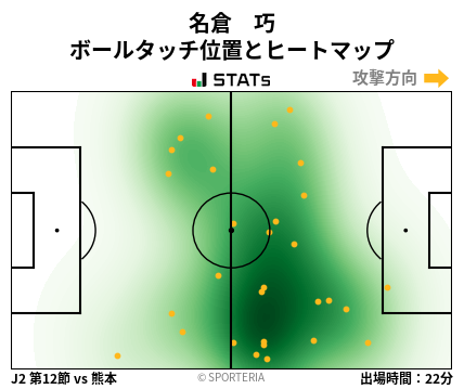 ヒートマップ - 名倉　巧