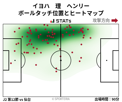 ヒートマップ - イヨハ　理　ヘンリー