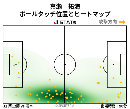 ヒートマップ - 真瀬　拓海