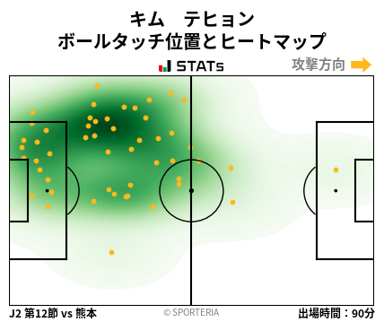 ヒートマップ - キム　テヒョン