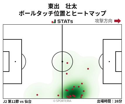 ヒートマップ - 東出　壮太