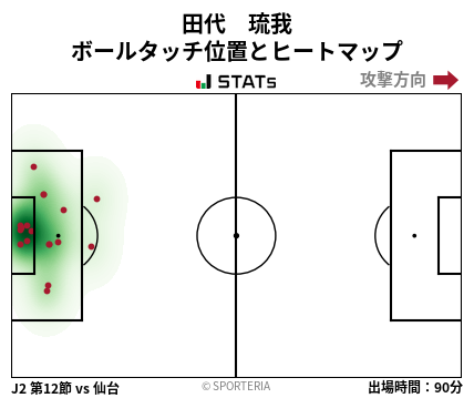 ヒートマップ - 田代　琉我