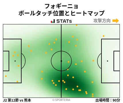 ヒートマップ - フォギーニョ