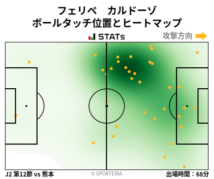 ヒートマップ - フェリペ　カルドーゾ