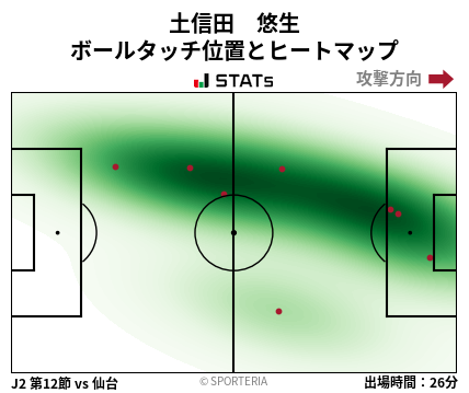 ヒートマップ - 土信田　悠生