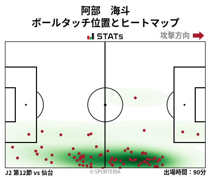 ヒートマップ - 阿部　海斗