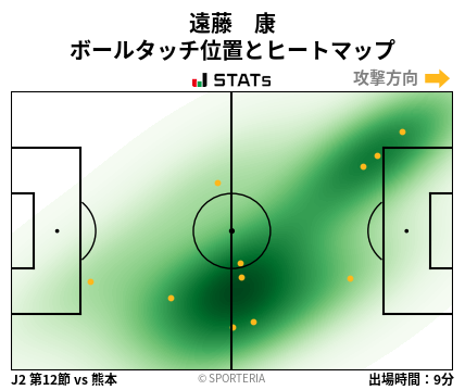 ヒートマップ - 遠藤　康