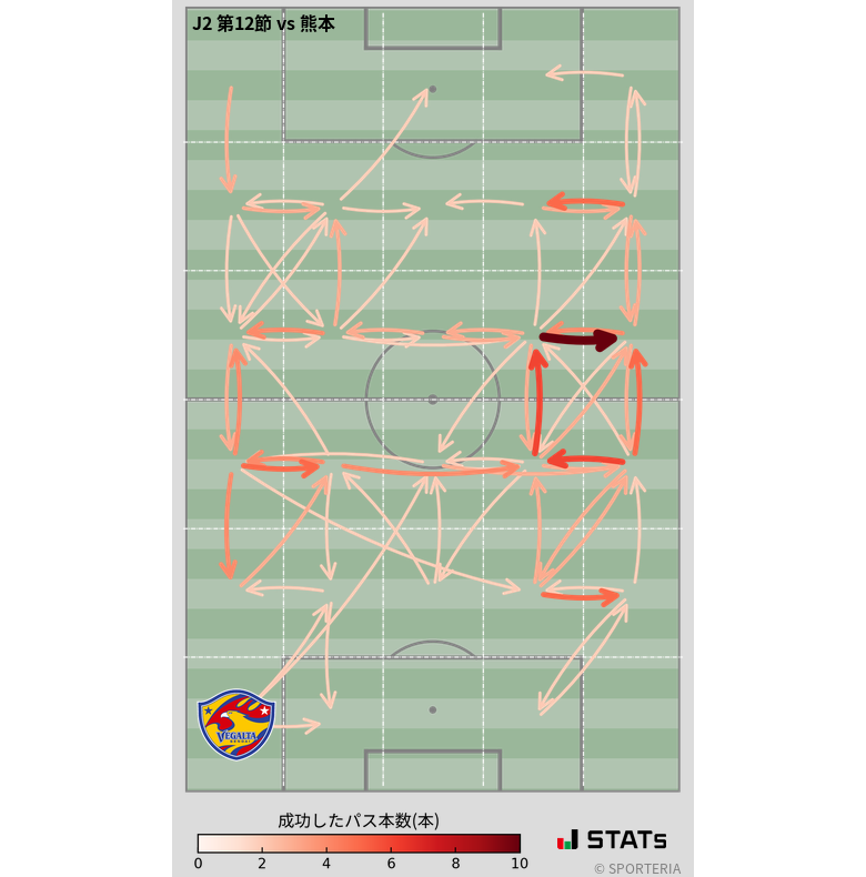 エリア間パス図