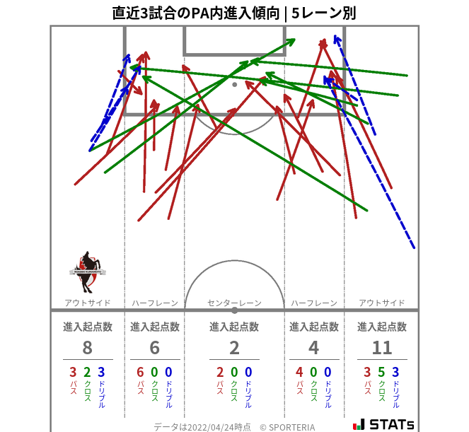 PA内への進入傾向