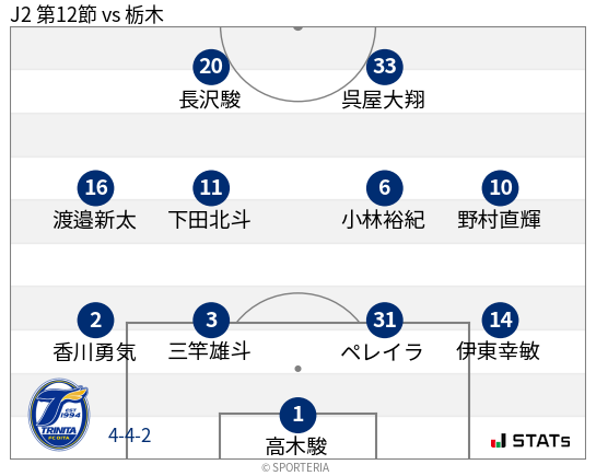 フォーメーション図