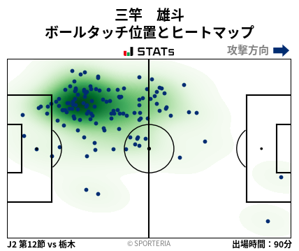 ヒートマップ - 三竿　雄斗
