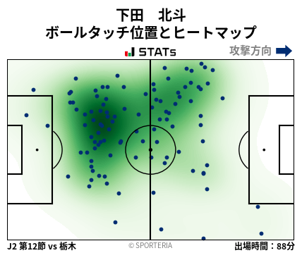 ヒートマップ - 下田　北斗