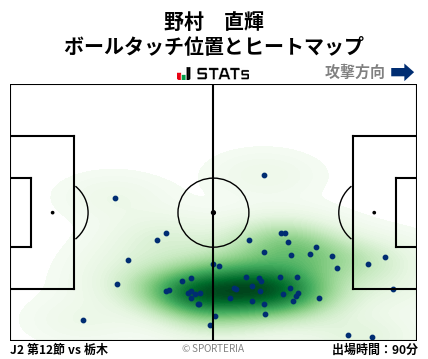ヒートマップ - 野村　直輝