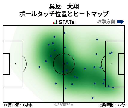 ヒートマップ - 呉屋　大翔