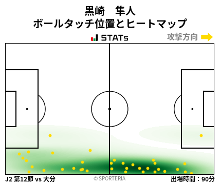 ヒートマップ - 黒崎　隼人