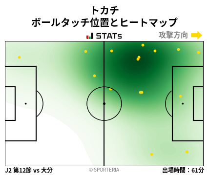 ヒートマップ - トカチ