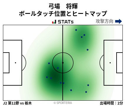 ヒートマップ - 弓場　将輝