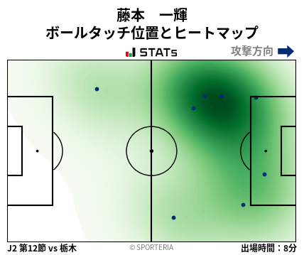 ヒートマップ - 藤本　一輝