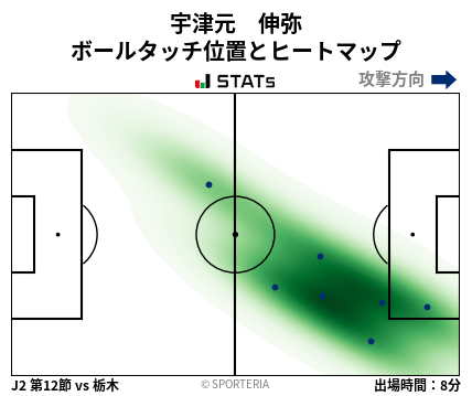 ヒートマップ - 宇津元　伸弥