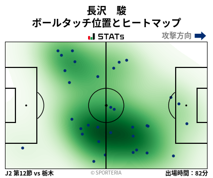 ヒートマップ - 長沢　駿