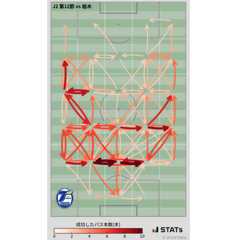 エリア間パス図