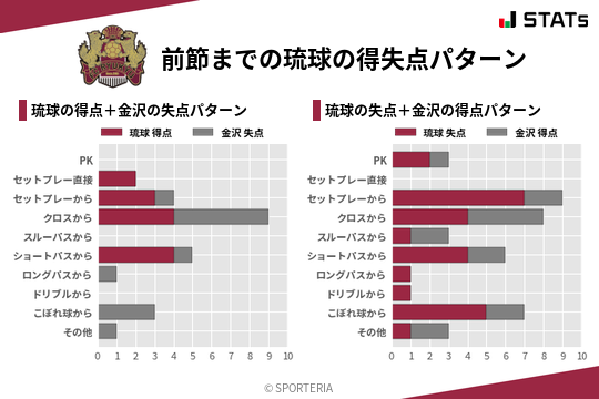 得失点パターン