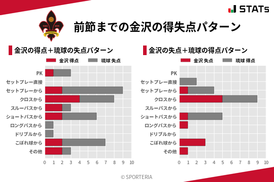 得失点パターン