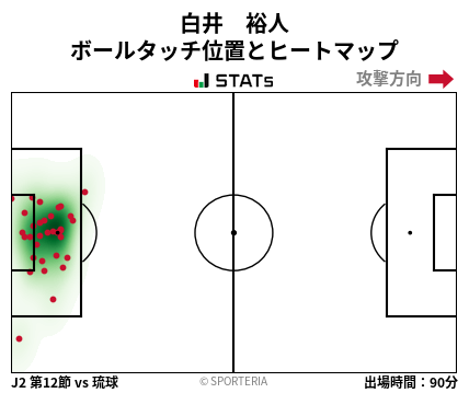 ヒートマップ - 白井　裕人