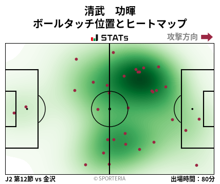 ヒートマップ - 清武　功暉