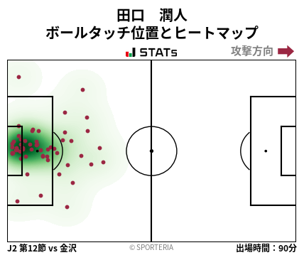 ヒートマップ - 田口　潤人