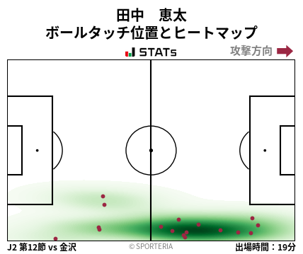 ヒートマップ - 田中　恵太